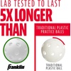 image:imageMLB IndestructABall Optic Training Balls 8Pack 9Inch YellowWhite