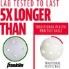 image:imageMLB IndestructABall Optic Training Balls 8Pack 9Inch YellowWhite