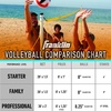 image:imageFranklin Sports Outdoor Volleyball Net Sets  Beach  Backyard Portable Volleyball Net with Poles  Complete Outdoor Volleyball Sets with Net  Volleyball IncludedStarter